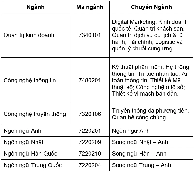 Nhiều trường đại học phía bắc xét tuyển bổ sung Nhiều trường đại học phía bắc xét tuyển bổ sung