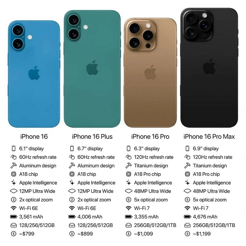 Giá bán và cấu hình chi tiết của các phiên bản iPhone 16 Giá bán và cấu hình chi tiết của các phiên bản iPhone 16