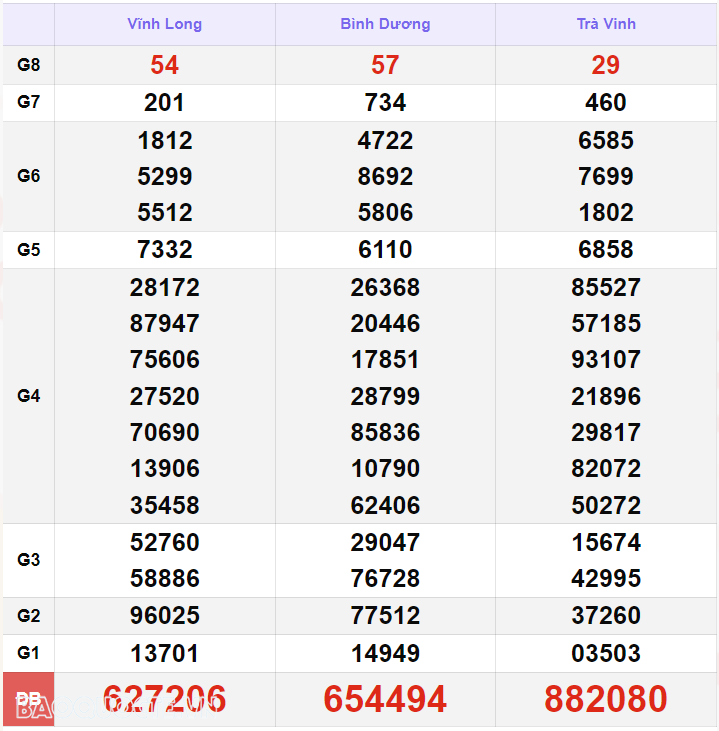 Trực tiếp kết quả xổ số miền Nam - xổ số miền Nam ngày 28 tháng 8 - XSMN 28/8 - xổ số hôm nay 28/8/2024 Trực tiếp kết quả xổ số miền Nam - xổ số miền Nam ngày 28 tháng 8 - XSMN 28/8 - xổ số hôm nay 28/8/2024