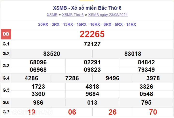 XSMB 23/8, kết quả xổ số miền Bắc thứ 6 ngày 23/8/2024. dự đoán XSMB 23/8/2024 XSMB 23/8, kết quả xổ số miền Bắc thứ 6 ngày 23/8/2024. dự đoán XSMB 23/8/2024