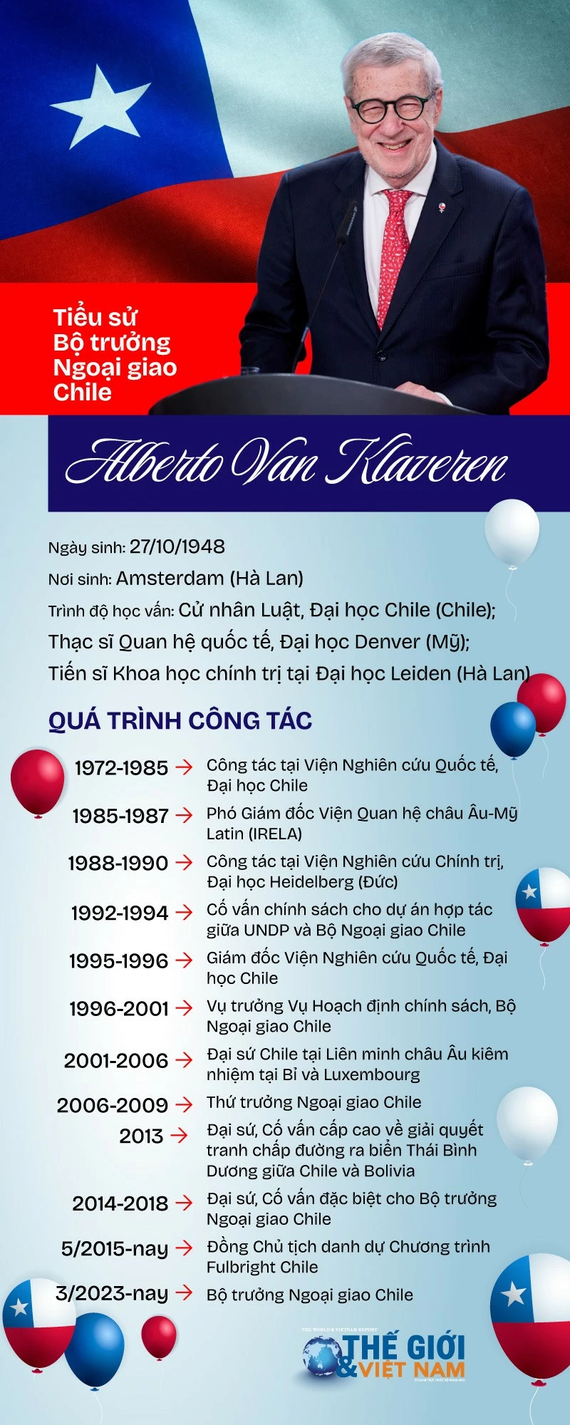 Tiểu sử Bộ trưởng Ngoại giao Chile Alberto Van Klaveren Tiểu sử Bộ trưởng Ngoại giao Chile Alberto Van Klaveren