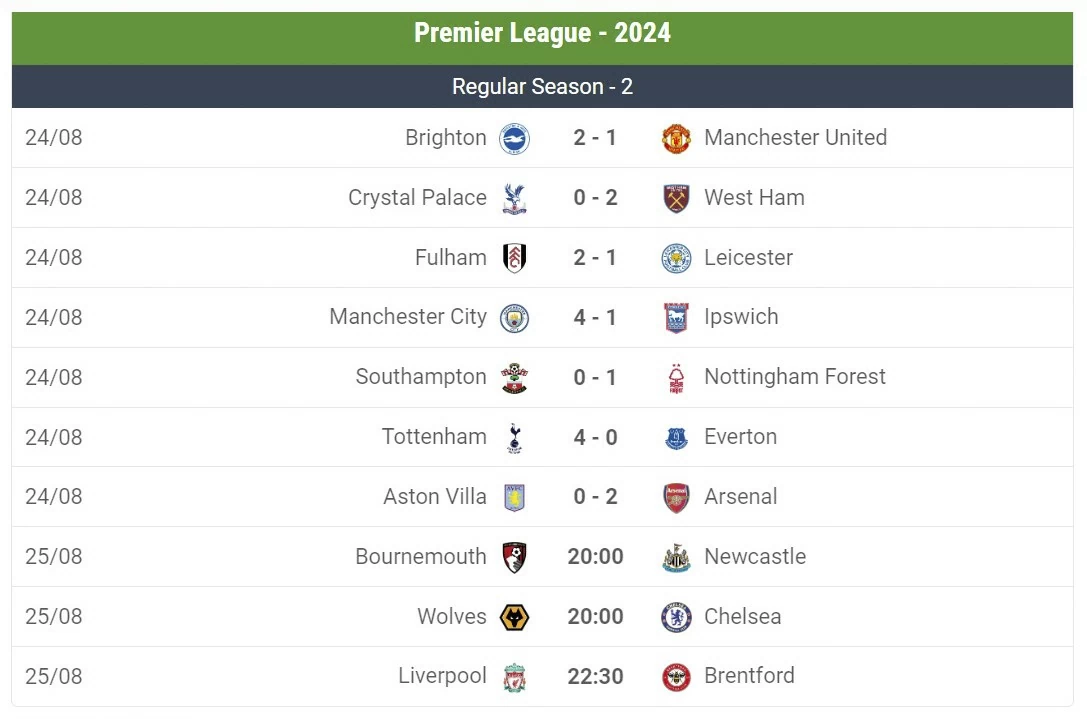 Thi đấu nhạt nhòa, Man Utd thua trước ‘người cũ’ Brighton ở phút 90+5 Thi đấu nhạt nhòa, Man Utd thua trước Brighton ở phút 90+5