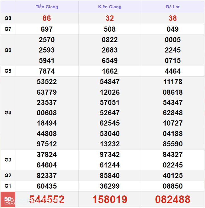 Trực tiếp kết quả xổ số miền Nam - xổ số miền Nam ngày 1 tháng 9 - XSMN 1/9 - xổ số hôm nay 1/9/2024 Trực tiếp kết quả xổ số miền Nam - xổ số miền Nam ngày 1 tháng 9 - XSMN 1/9 - xổ số hôm nay 1/9/2024