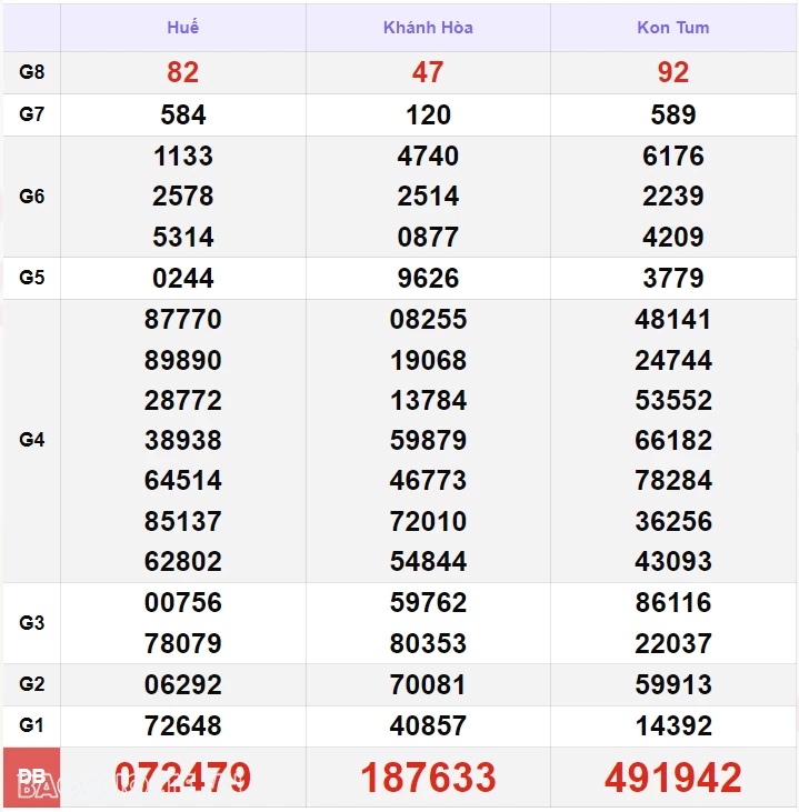 XSMT 25/8, kết quả xổ số miền Trung hôm nay Chủ Nhật ngày 25/8/2024. SXMT 25/8/2024 XSMT 25/8, kết quả xổ số miền Trung hôm nay Chủ Nhật ngày 25/8/2024. SXMT 25/8/2024