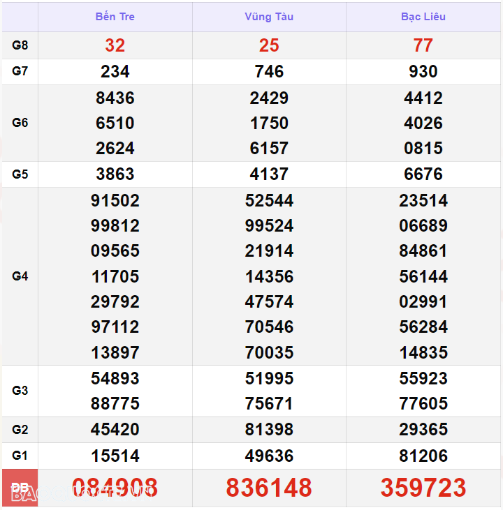 Trực tiếp kết quả xổ số miền Nam - xổ số miền Nam ngày 2 tháng 9 - XSMN 2/9 - xổ số hôm nay 2/9/2024 Trực tiếp kết quả xổ số miền Nam - xổ số miền Nam ngày 2 tháng 9 - XSMN 2/9 - xổ số hôm nay 2/9/2024