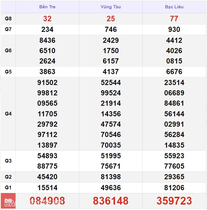 XSMN 29/8, kết quả xổ số miền Nam hôm nay thứ 5 29/8/2024. xổ số hôm nay 29/8 XSMN 29/8, kết quả xổ số miền Nam hôm nay thứ 5 29/8/2024. xổ số hôm nay 29/8