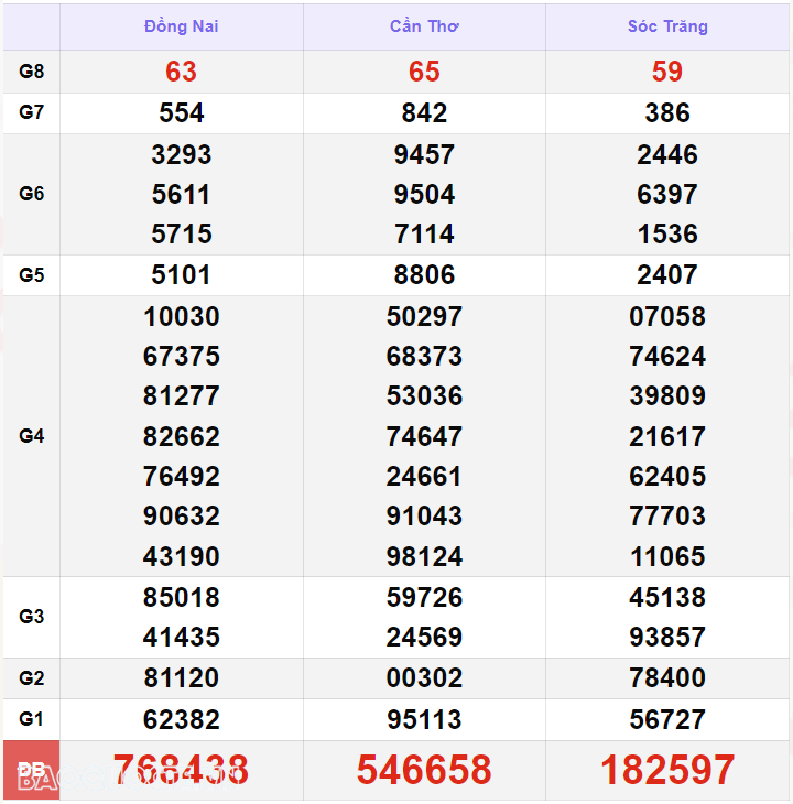 Trực tiếp kết quả xổ số miền Nam - xổ số miền Nam ngày 3 tháng 9 - XSMN 3/9 - xổ số hôm nay 3/9/2024 Trực tiếp kết quả xổ số miền Nam - xổ số miền Nam ngày 3 tháng 9 - XSMN 3/9 - xổ số hôm nay 3/9/2024