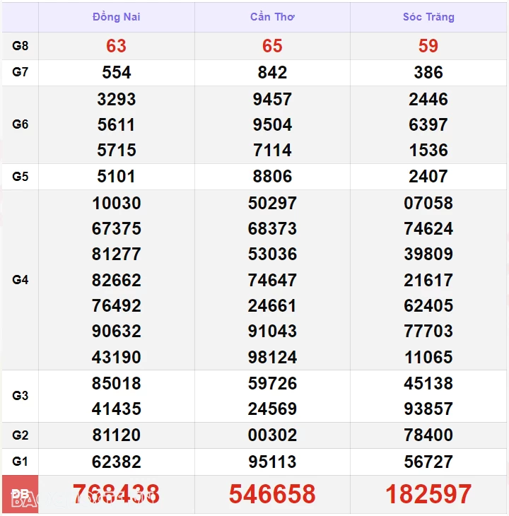 Trực tiếp kết quả xổ số miền Nam - xổ số miền Nam ngày 2 tháng 9 - XSMN 2/9 - xổ số hôm nay 2/9/2024 Trực tiếp kết quả xổ số miền Nam - xổ số miền Nam ngày 2 tháng 9 - XSMN 2/9 - xổ số hôm nay 2/9/2024