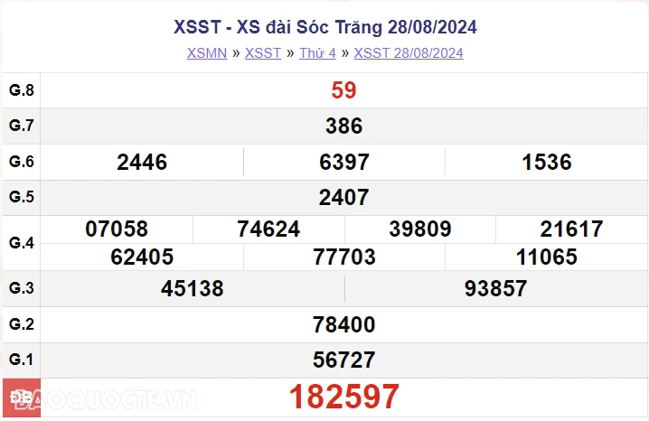 XSST 4/9, kết quả xổ số Sóc Trăng thứ 4 ngày 4/9/2024. xổ số Sóc Trăng ngày 4 tháng 9 XSST 4/9, kết quả xổ số Sóc Trăng thứ 4 ngày 4/9/2024. xổ số Sóc Trăng ngày 4 tháng 9