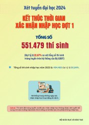 Bộ GD&ĐT: Hơn 122.000 thí sinh bỏ nhập học đại học