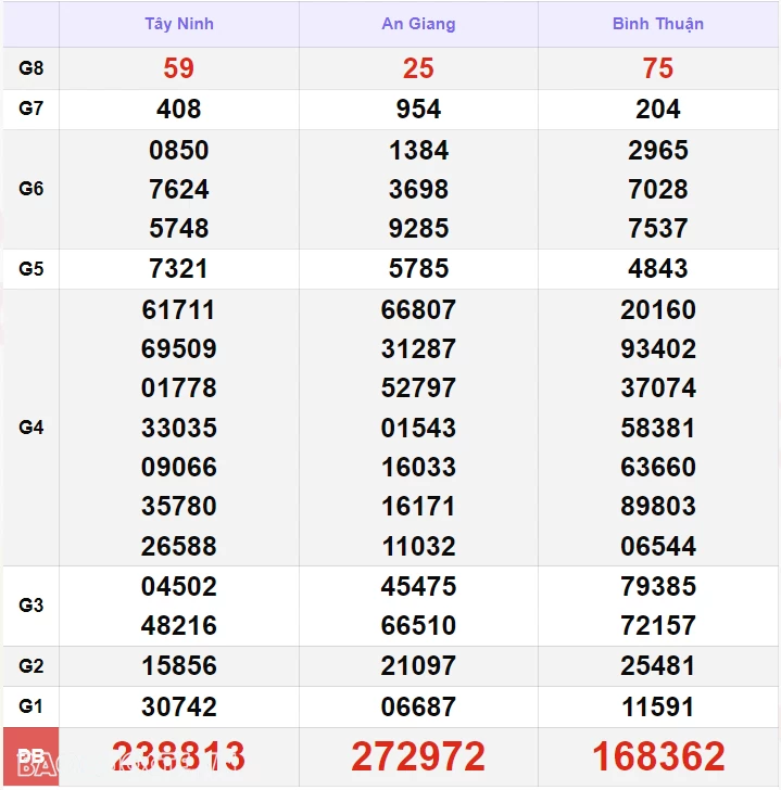 Trực tiếp kết quả xổ số miền Nam - xổ số miền Nam ngày 1 tháng 9 - XSMN 1/9 - xổ số hôm nay 1/9/2024 Trực tiếp kết quả xổ số miền Nam - xổ số miền Nam ngày 1 tháng 9 - XSMN 1/9 - xổ số hôm nay 1/9/2024