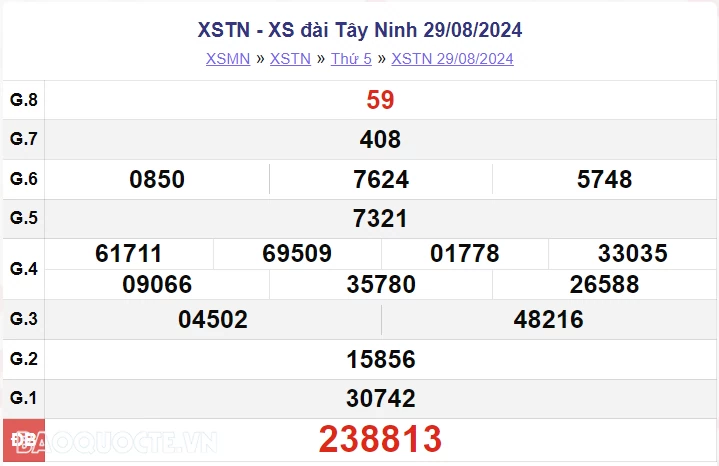 XSTN 29/8, kết quả xổ số Tây Ninh thứ 5 ngày 29/8/2024. xổ số Tây Ninh ngày 29 tháng 8 XSTN 29/8, kết quả xổ số Tây Ninh thứ 5 ngày 29/8/2024. xổ số Tây Ninh ngày 29 tháng 8