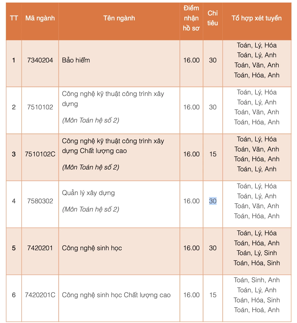 Giáo dục Giáo dục