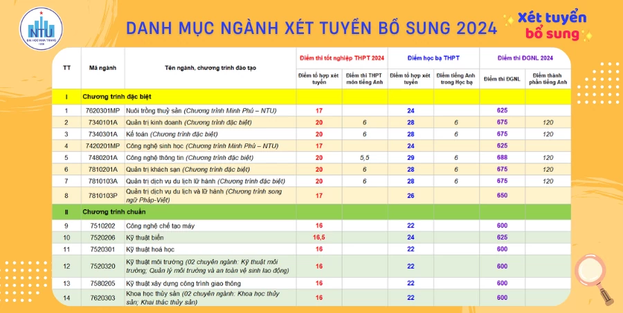 Giáo dục Giáo dục