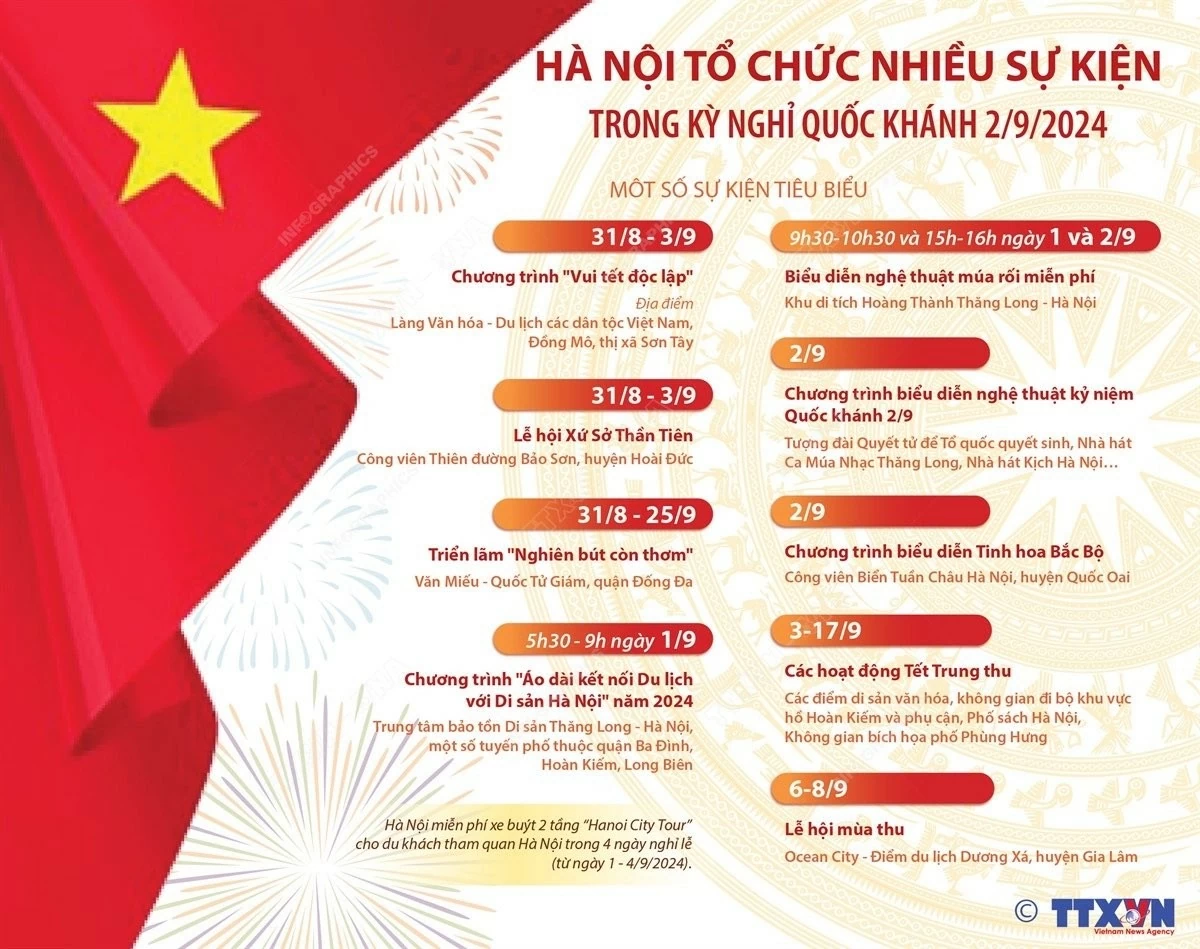 Hà Nội tổ chức gần sự kiện hấp dẫn phục vụ người dân trong kỳ nghỉ Quốc khánh Hà Nội tổ chức nhiều sự kiện hấp dẫn phục vụ người dân trong kỳ nghỉ Quốc khánh