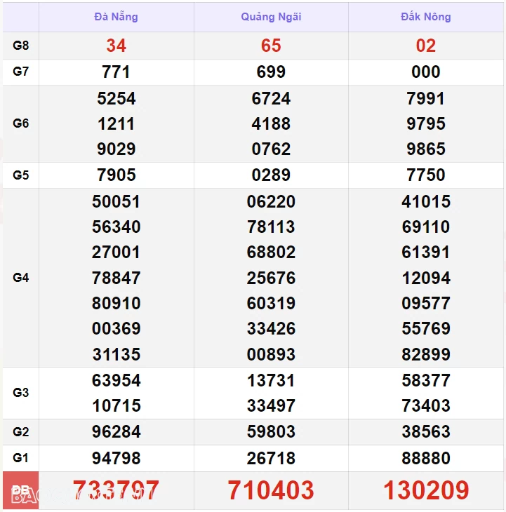 XSMT 2/9, kết quả xổ số miền Trung hôm nay thứ 2 ngày 2/9/2024. SXMT 2/9/2024 XSMT 2/9, kết quả xổ số miền Trung hôm nay thứ 2 ngày 2/9/2024. SXMT 2/9/2024