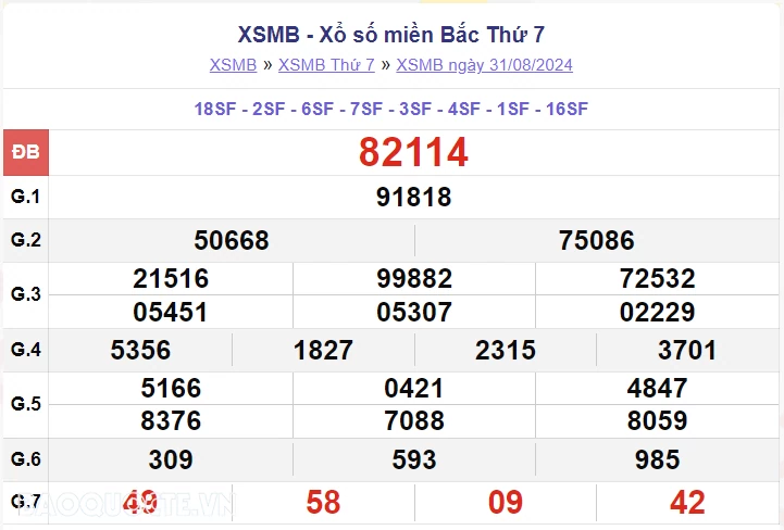 XSMB 2/9, kết quả xổ số miền Bắc thứ 2 ngày 2/9/2024. dự đoán XSMB 2/9 XSMB 2/9, kết quả xổ số miền Bắc thứ 2 ngày 2/9/2024. dự đoán XSMB 2/9