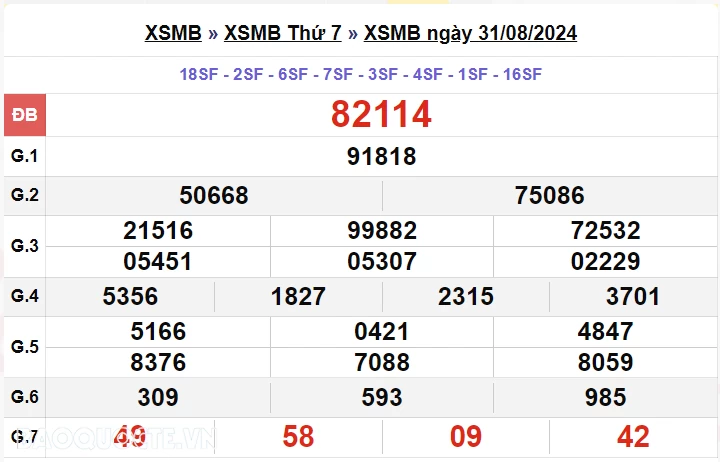 XSMB 2/9, kết quả xổ số miền Bắc thứ 2 ngày 2/9/2024. dự đoán XSMB 2/9 XSMB 2/9, kết quả xổ số miền Bắc thứ 2 ngày 2/9/2024. dự đoán XSMB 2/9