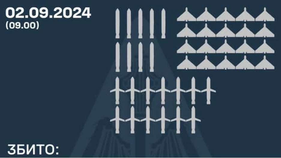Ukraine bắn hạ 22 tên lửa và 20 UAV của Nga, Tổng thống Zelensky kêu gọi lòng dũng cảm của các nhà lãnh đạo. (Nguồn: Ukrainska Pravda) Ukraine bắn hạ 22 tên lửa và 20 UAV của Nga, Tổng thống Zelensky kêu gọi lòng dũng cảm của các nhà lãnh đạo. (Nguồn: Ukrainska Pravda)