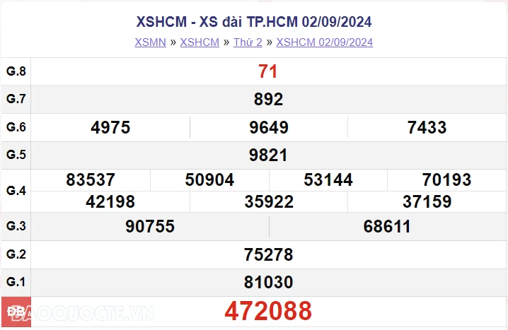 XSHCM 9/9, kết quả xổ số TP Hồ Chí Minh thứ 2 ngày 9/9/2024. xổ số TP Hồ Chí Minh ngày 9 tháng 9 XSHCM 9/9, kết quả xổ số TP Hồ Chí Minh thứ 2 ngày 9/9/2024. xổ số TP Hồ Chí Minh ngày 9 tháng 9