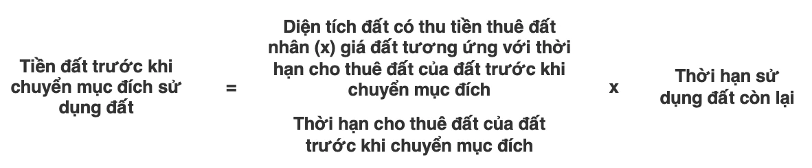 Giá chuyển đất nông nghiệp sang đất thổ cư theo luật mới Giá chuyển đất nông nghiệp sang đất thổ cư theo luật mới