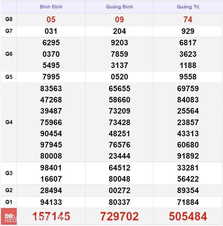 XSMT 7/9, kết quả xổ số miền Trung hôm nay thứ 7 ngày 7/9/2024. SXMT 7/9/2024 XSMT 7/9, kết quả xổ số miền Trung hôm nay thứ 7 ngày 7/9/2024. SXMT 7/9/2024