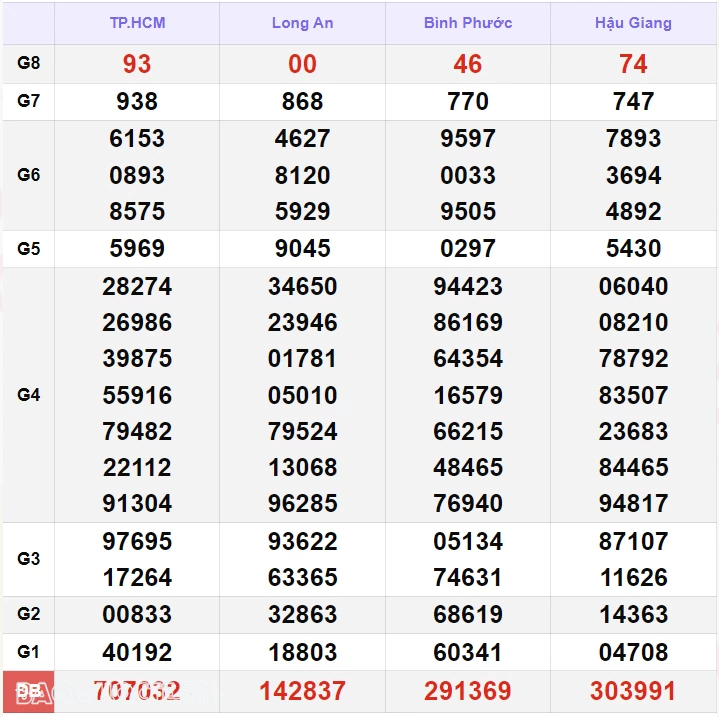 Trực tiếp kết quả xổ số miền Nam - xổ số miền Nam ngày 10 tháng 9 - XSMN 10/9 - xổ số hôm nay 10/9/2024 Trực tiếp kết quả xổ số miền Nam - xổ số miền Nam ngày 10 tháng 9 - XSMN 10/9 - xổ số hôm nay 10/9/2024