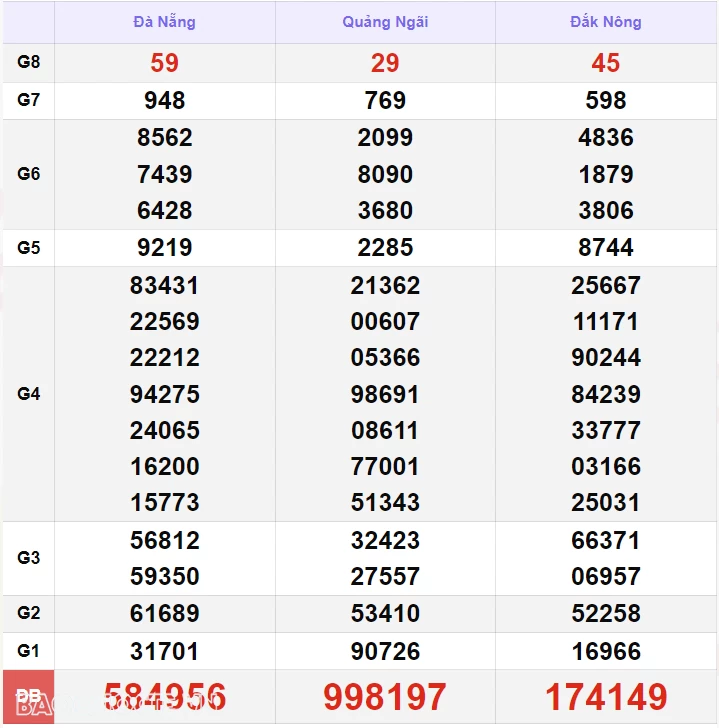 XSMT 9/9, kết quả xổ số miền Trung hôm nay thứ 2 ngày 9/9/2024. SXMT 9/9/2024 XSMT 9/9, kết quả xổ số miền Trung hôm nay thứ 2 ngày 9/9/2024. SXMT 9/9/2024