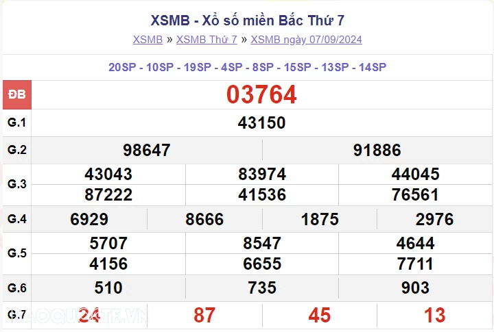 XSMB 9/9, kết quả xổ số miền Bắc thứ 2 ngày 9/9/2024. dự đoán XSMB 9/9/2024 XSMB 9/9, kết quả xổ số miền Bắc thứ 2 ngày 9/9/2024. dự đoán XSMB 9/9/2024