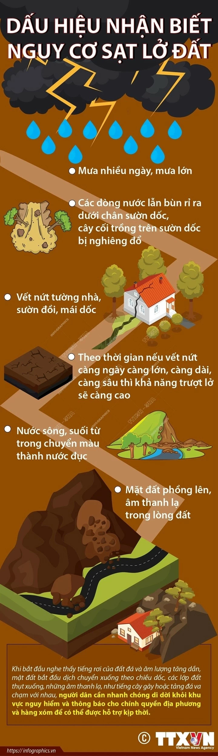 Dấu hiệu cảnh báo sạt lở đất không thể bỏ qua Dấu hiệu cảnh báo sạt lở đất sau bão không thể bỏ qua