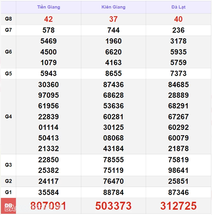 XSMN 9/9, kết quả xổ số miền Nam hôm nay thứ 2 9/9/2024. xổ số hôm nay 9/9 XSMN 9/9, kết quả xổ số miền Nam hôm nay thứ 2 9/9/2024. xổ số hôm nay 9/9