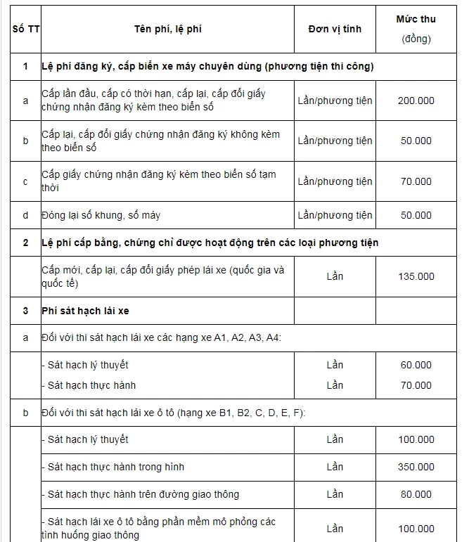 Lệ phí cấp đổi giấy phép lái xe từ ngày 1/1/2026 là bao nhiêu? Lệ phí cấp đổi giấy phép lái xe từ ngày 1/1/2026 là bao nhiêu?