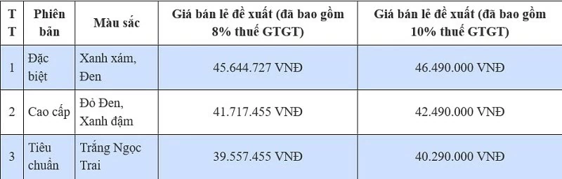 Giá xe Honda Lead 125cc 2025 Giá xe Honda Lead 125cc 2025