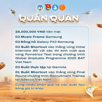 Ấn tượng với cơ cấu giải thưởng của Hành trình kinh doanh 2024 Ấn tượng với cơ cấu giải thưởng của Hành trình kinh doanh 2024