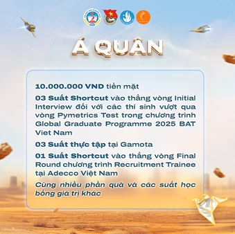 Ấn tượng với cơ cấu giải thưởng của Hành trình kinh doanh 2024 Ấn tượng với cơ cấu giải thưởng của Hành trình kinh doanh 2024
