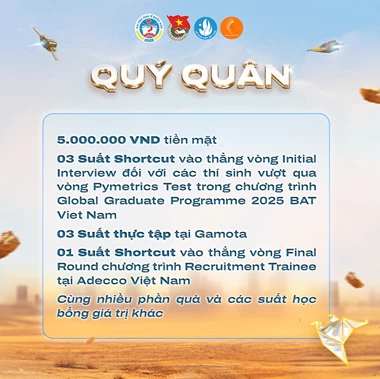 Ấn tượng với cơ cấu giải thưởng của Hành trình kinh doanh 2024 Ấn tượng với cơ cấu giải thưởng của Hành trình kinh doanh 2024