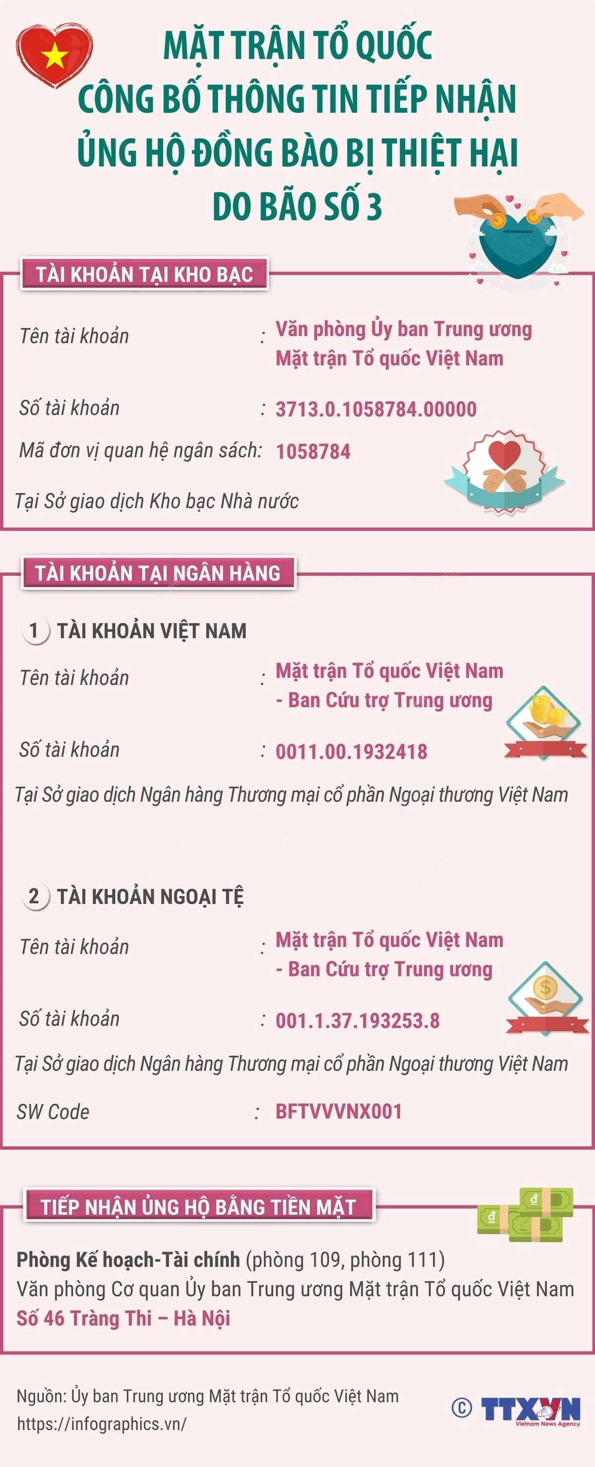 Thông tin tiếp nhận ủng hộ đồng bào bị thiệt hại do bão số 3 Phát động ủng hộ đồng bào bị thiệt hại do bão số 3