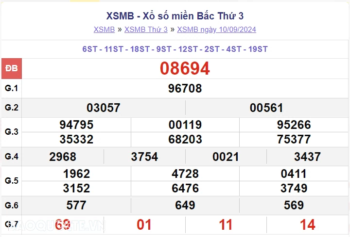 XSMB 11/9, kết quả xổ số miền Bắc thứ 4 ngày 11/9/2024. dự đoán XSMB 11/9/2024 XSMB 11/9, kết quả xổ số miền Bắc thứ 4 ngày 11/9/2024. dự đoán XSMB 11/9/2024