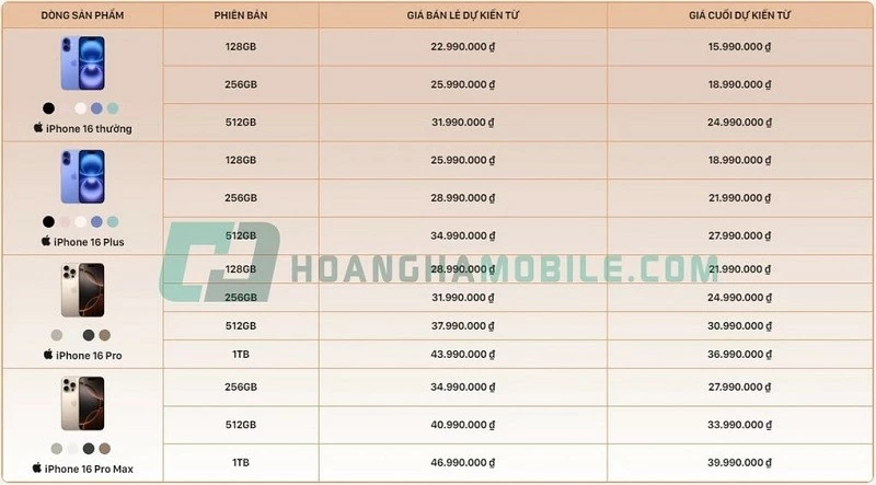 Giá bán cuối cùng đến tay người dùng có thể sẽ khác biệt so với giá niêm yết Giá bán cuối cùng đến tay người dùng có thể sẽ khác biệt so với giá niêm yết