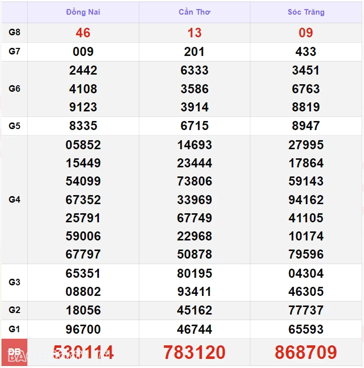 Trực tiếp kết quả xổ số miền Nam 15/9/2024 - xổ số miền Nam ngày 15 tháng 9 - XSMN 15/9 - xổ số hôm nay 15/9 Trực tiếp kết quả xổ số miền Nam 15/9/2024 - xổ số miền Nam ngày 15 tháng 9 - XSMN 15/9 - xổ số hôm nay 15/9