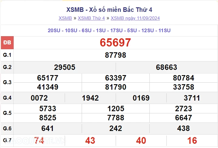 XSMB 12/9, kết quả xổ số miền Bắc thứ 5 ngày 12/9/2024. dự đoán XSMB 12/9/2024 XSMB 12/9, kết quả xổ số miền Bắc thứ 5 ngày 12/9/2024. dự đoán XSMB 12/9/2024