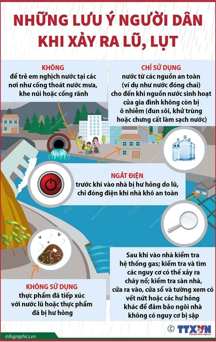 Những việc cần làm Những việc cần làm