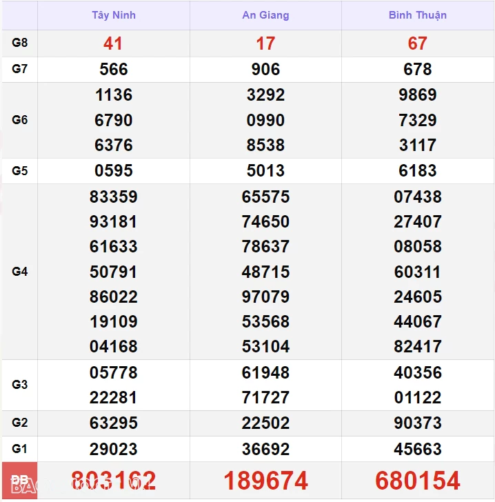 Trực tiếp kết quả xổ số miền Nam 16/9/2024 - xổ số miền Nam ngày 16 tháng 9 - XSMN 16/9 - xổ số hôm nay 16/9 Trực tiếp kết quả xổ số miền Nam 16/9/2024 - xổ số miền Nam ngày 16 tháng 9 - XSMN 16/9 - xổ số hôm nay 16/9