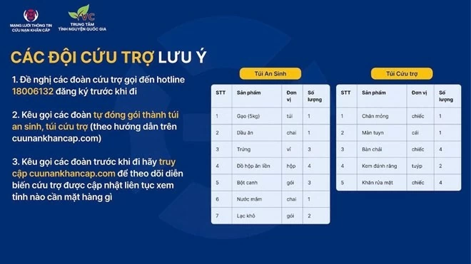Khuyến cáo từ Trung tâm Tình nguyện quốc gia và Mạng lưới thông tin cứu nạn khẩn cấp để cứu trợ nhân dân vùng lũ. Ảnh: BTC cung cấp Khuyến cáo từ Trung tâm Tình nguyện quốc gia và Mạng lưới thông tin cứu nạn khẩn cấp để cứu trợ nhân dân vùng lũ. Ảnh: BTC cung cấp