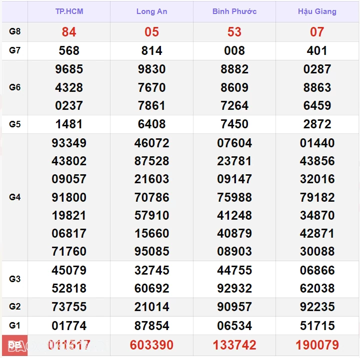 XSMN 16/9, kết quả xổ số miền Nam hôm nay thứ 2 16/9/2024. xổ số hôm nay 16/9 XSMN 16/9, kết quả xổ số miền Nam hôm nay thứ 2 16/9/2024. xổ số hôm nay 16/9