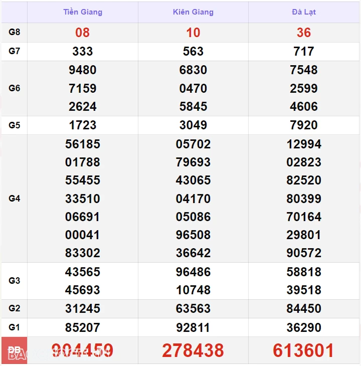 Trực tiếp kết quả xổ số miền Nam ngày 23 tháng 9 - XSMN 23/9 - xổ số hôm nay 23/9 Trực tiếp kết quả xổ số miền Nam ngày 23 tháng 9 - XSMN 23/9 - xổ số hôm nay 23/9/2024