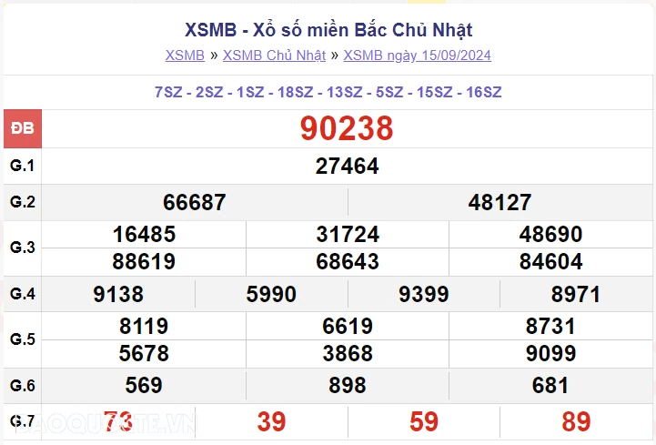 XSMB 17/9, kết quả xổ số miền Bắc thứ 3 ngày 17/9/2024. dự đoán XSMB 17/9/2024 XSMB 17/9, kết quả xổ số miền Bắc thứ 3 ngày 17/9/2024. dự đoán XSMB 17/9/2024