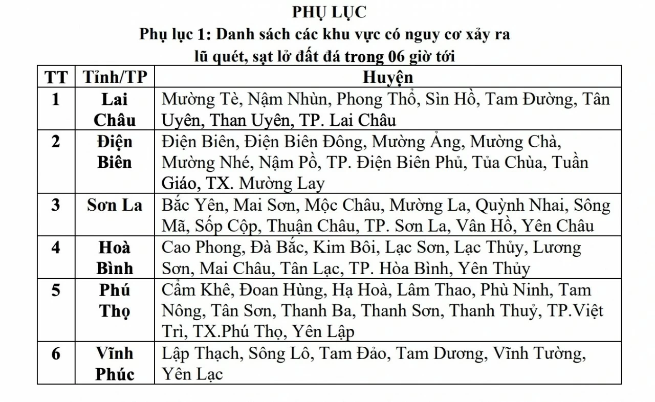 Miền Bắc tiếp tục mưa lớn, nhiều địa phương cảnh báo lũ quyét và sạt lở đất Miền Bắc tiếp tục mưa lớn, nhiều địa phương cảnh báo lũ quyét và sạt lở đất