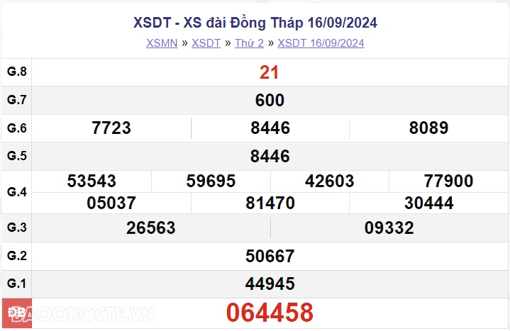 XSDT 16/9, kết quả xổ số Đồng Tháp thứ 2 ngày 16/9/2024. xổ số Đồng Tháp ngày 16 tháng 9