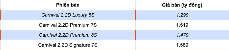 Giá xe Kia Carnival 2024 chỉ từ 1,299 tỷ đồng